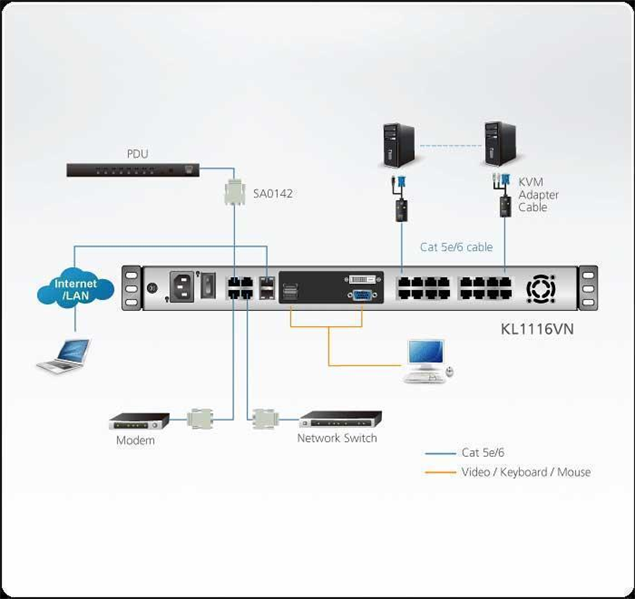 КВМ переключатель ATEN 1L/1R 16p C5 D.Rail LCD KVM over IP SW