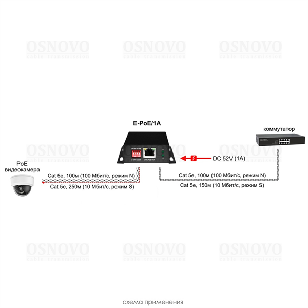 Удлинитель Ethernet+PoE OSNOVO E-PoE/1A PoE удлинитель 10M/100M Fast Ethernet на 400м (до 30W). Увеличение расстояния передачи данных + питание на 100м (В режиме "S" - до 400м). Совместим с оборудованием PoE IEEE 802.3af/at.