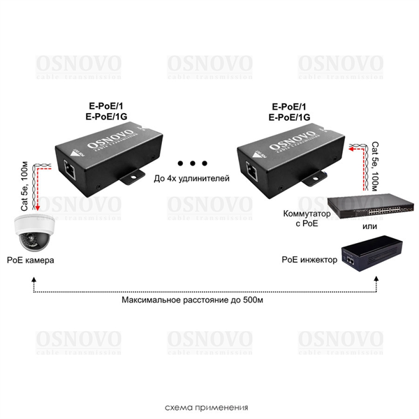 Удлинитель Ethernet+PoE OSNOVO E-PoE/1 PoE удлинитель 10M/100M Fast Ethernet до 500м. Увеличение расстояния передачи данных + питание на 100м. При каскадном подключении - 2 x E-Poe/1: до 300м (до 12W), 3 x E-Poe/1: до 400м (