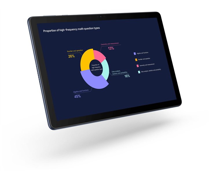 Планшет Huawei MatePad C5e Kirin710A/10.1 1920 x 1200/4Gb RAM/64Gb ROM/Deepsea Blue/5Mpix 2Mpix/BT/GPS/WiFi/microSDXC 512Gb/5100mAh /Android (BZI-W00) (после тестирования)