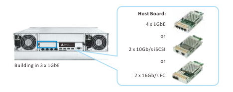 Интерфейсная плата Infortrend EonStor host board with 4 x 1Gb/s iSCSI ports, type 2