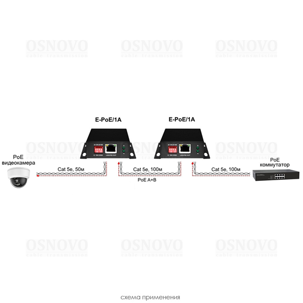 Удлинитель Ethernet+PoE OSNOVO E-PoE/1A PoE удлинитель 10M/100M Fast Ethernet на 400м (до 30W). Увеличение расстояния передачи данных + питание на 100м (В режиме "S" - до 400м). Совместим с оборудованием PoE IEEE 802.3af/at.