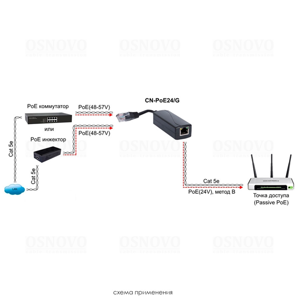 Преобразователь напряжения PoE OSNOVO CN-PoE24/G PoE-конвертер Gigabit Ethernet 48V в 24V. Порты: вх. - RJ45(10/100/1000 Base-T, IEEE 802.3af/at), вых. - кабель RJ45(10/100/1000 Base-T, 24V 1A). Входное напряжение: DC48-57V. Методы