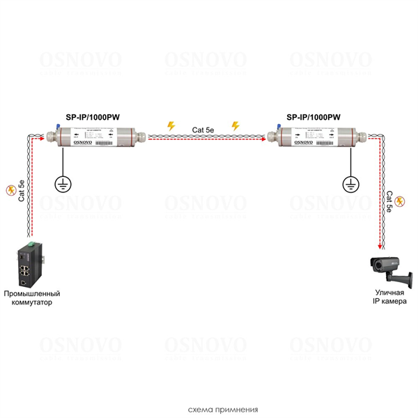 Устройство грозозащиты OSNOVO SP-IP/1000PW Уличное устройство грозозащиты из нержавеющей стали для локальной вычислительной сети (скорость до 1000 Мб/с) с защитой линий PoE (af/at, методы A + B, контакты 1/2, 3/6, 4/5, 7/8)