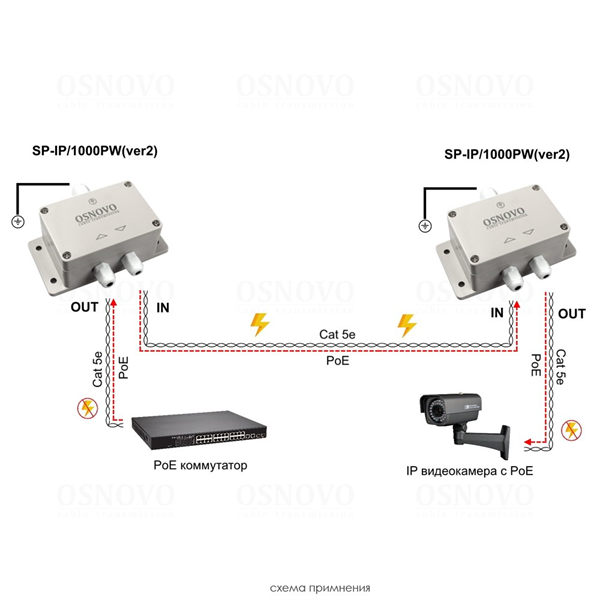 Устройство грозозащиты OSNOVO SP-IP/1000PW(ver.2) Уличное устройство грозозащиты для локальной вычислительной сети (скорость до 1000 Мб/с).Совместимо с оборудованием PoE IEEE 802.3af/at/bt. Поддержка PoE устройств мощностью