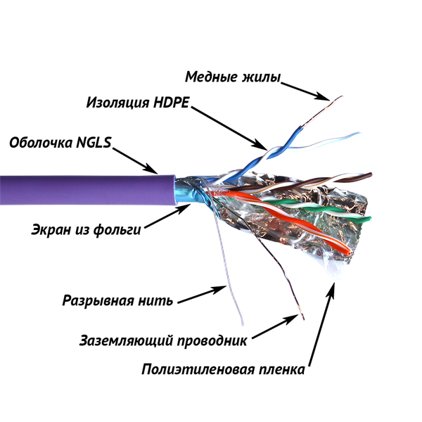 кабель Кабель TWT FTP, 4 пары, Кат.5e, нг(А)-LS, IEC 60332-3, 305 метров, фиолетовый