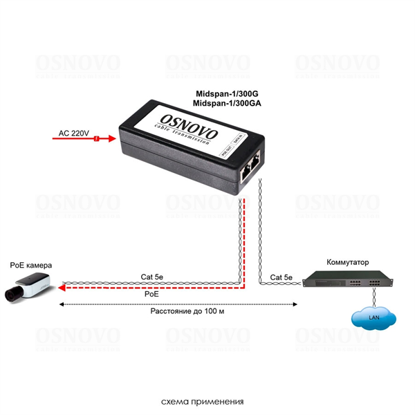PoE-инжектор OSNOVO Midspan-1/300GA PoE-инжектор Gigabit Ethernet на 1 порт, мощностью до 30W. Совместим с оборудованием PoE IEEE 802.3af/at. Мощность PoE на порт - до 30W. Напряжение PoE - 48V(конт. 4,5(+), 7,8(-