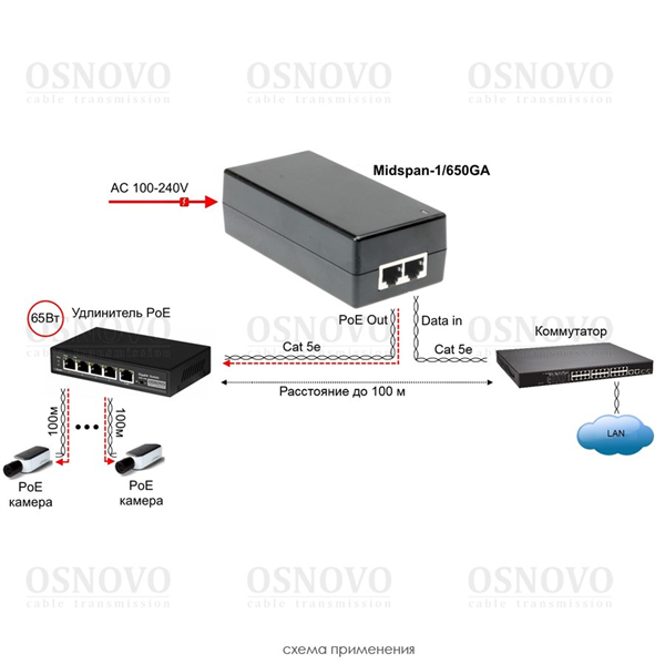 PoE-инжектор OSNOVO Midspan-1/650GA PoE-инжектор Gigabit Ethernet на 1 порт, мощностью до 65W. Совместим с оборудованием PoE IEEE 802.3af/at/bt. Мощность PoE на порт - до 65W. Напряжение PoE - 52V(конт. 1,2,4,5(+)