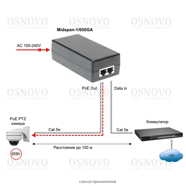 PoE-инжектор OSNOVO Midspan-1/650GA PoE-инжектор Gigabit Ethernet на 1 порт, мощностью до 65W. Совместим с оборудованием PoE IEEE 802.3af/at/bt. Мощность PoE на порт - до 65W. Напряжение PoE - 52V(конт. 1,2,4,5(+)