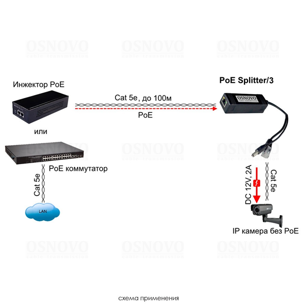 PoE-сплиттер OSNOVO PoE Splitter/3 PoE-сплиттер Fast Ethernet. Соответствует стандартам PoE IEEE 802.3af/at. Предназначен для питания оконечных сетевых устройств, не поддерживающих PoE. Порты: вх. - RJ45(10/100 Ba