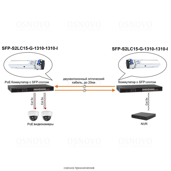 Промышленный оптический SFP модуль OSNOVO SFP-S2LC15-G-1310-1310-I Оптический SFP Модуль промышленный. Два волокна Single Mode. Скорость: до 1,25 Гбит/c. Тип разъема: 2xLC. Оптический бюджет: 15дБ. Расстояние передачи - до 20км. Рабоча