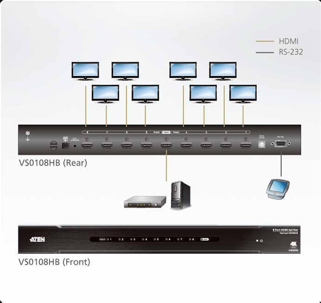 Разветвитель Aten ProAV-black: 8-портовый True 4K HDMI разветвитель