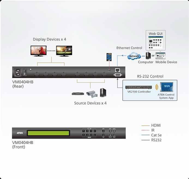 Матричный коммутатор ATEN 4 x 4 True 4K HDMI Matrix Switch