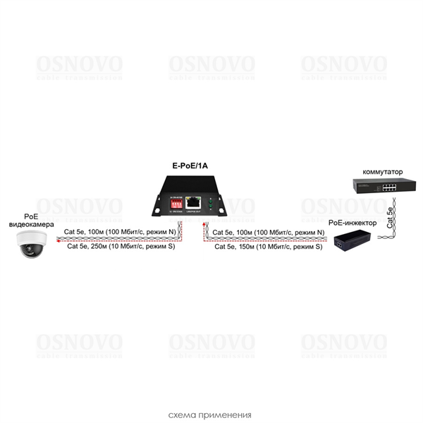 Удлинитель Ethernet+PoE OSNOVO E-PoE/1A PoE удлинитель 10M/100M Fast Ethernet на 400м (до 30W). Увеличение расстояния передачи данных + питание на 100м (В режиме "S" - до 400м). Совместим с оборудованием PoE IEEE 802.3af/at.